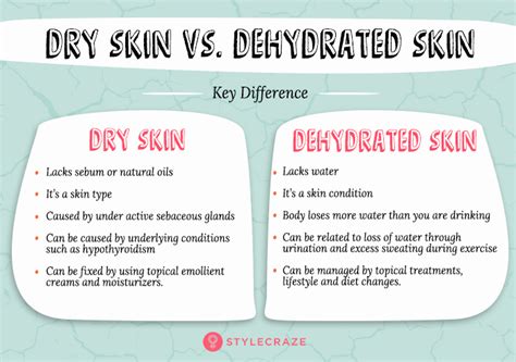 Dehydrated Skin Causes Symptoms And How To Care For It