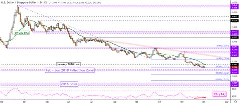 Convert 24 us dollar (usd) to malaysian ringgit (myr). US Dollar May Still Struggle: USD/SGD, USD/IDR, USD/MYR ...