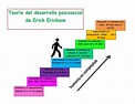 La teoría de Erik Erikson: Las etapas del desarrollo psicosocial