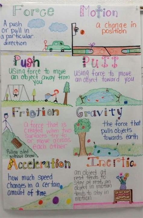 23 5th Grade Anchor Charts To Try In Your Classroom Artofit