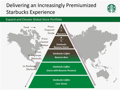 Starbucks at Goldman Sachs Global Retailing Conference Presentation