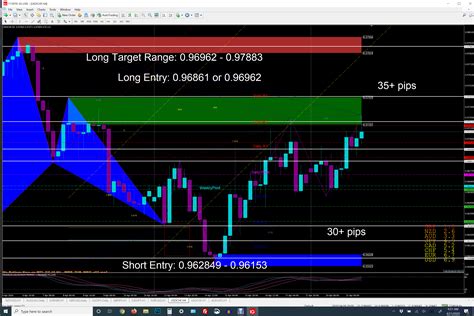Forex Signals Fast Scalping Forex Hedge Fund