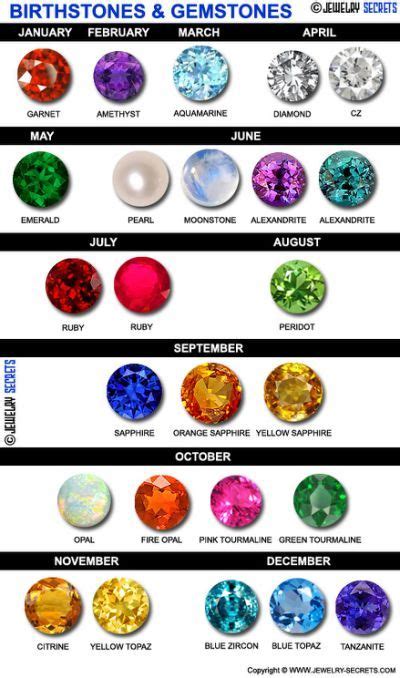 Birthstones By Month Sapphire Gemstone Birthstone Gems