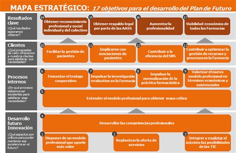 el mapa estratégico Arrizabalagauriarte Consulting