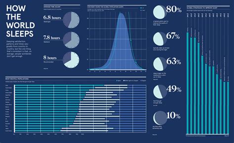 Infographic Visualizing The Worlds Sleeping Habits