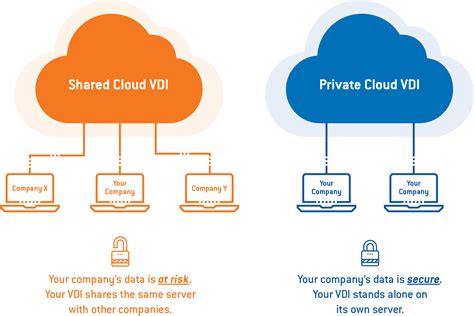 Why Private Cloud is now a Must-Have for VDI Solutions - VisorVDI