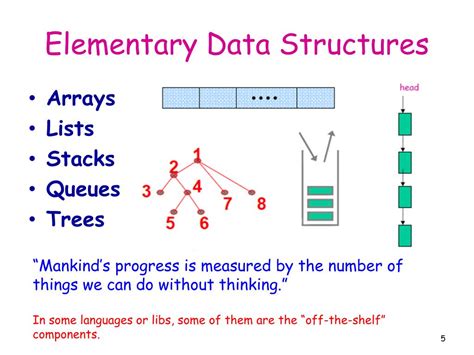 Ppt Data Structure And Algorithm Powerpoint Presentation Free Download
