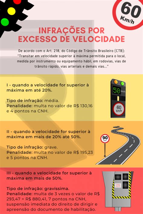 multas por excesso de velocidade as mais recorrentes das infrações de trânsito rodrigo costa