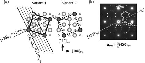 A Crystal Structure Of Ni 4 Mo A And A Corresponding Electron