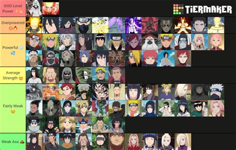 Naruto Characters Power Levels Tier List Community Rankings Tiermaker
