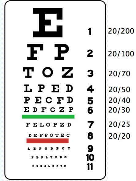 Eye Exam Chart Eye Docotr Miami Optometrist Miami Same