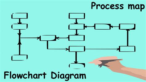 What Is A Flowchart Definition Examples Advantages Disadvantages