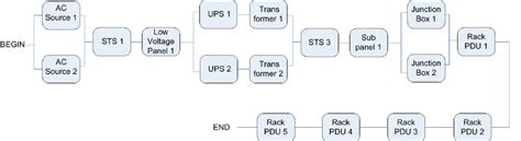 Reliability Block Diagram Rbd Model Of Architecture A5 Download