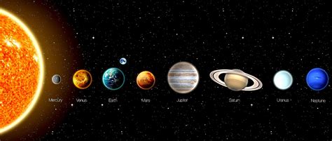 Solar System Planets Sun