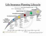 Insurance Claims Life Cycle Pictures