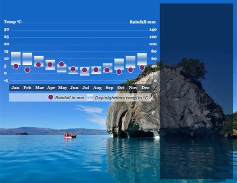 Best Time To Visit Chile Helping Dreamers Do