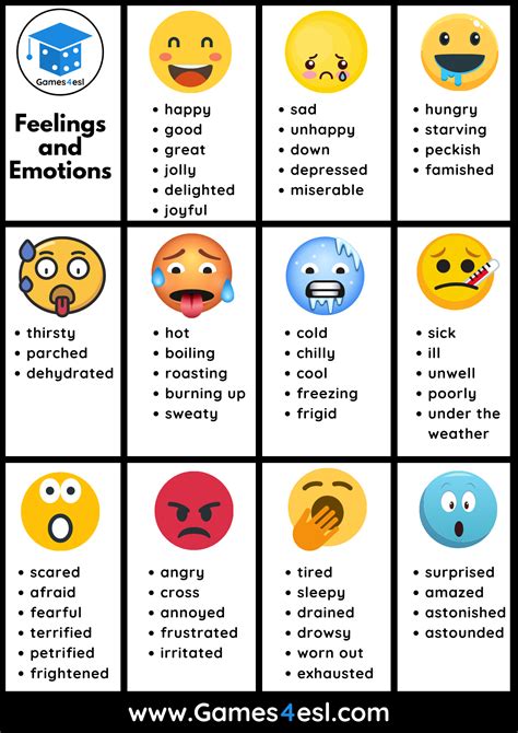 List Of Feelings And Emotions In English Feelings List Feelings And