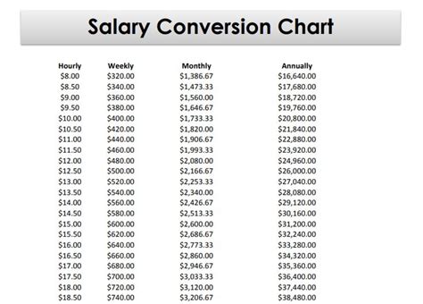 Getting Paid Salary Vs Hourly Whats The Difference Jobcase