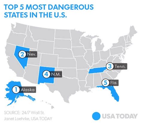 The Most Dangerous States In America