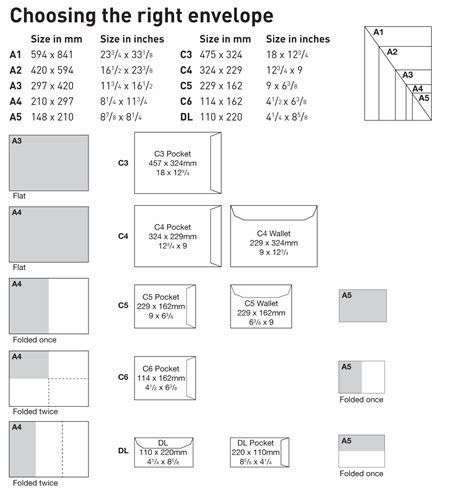 Envelopes Envelope Size Chart Paper Sizes Chart Envel