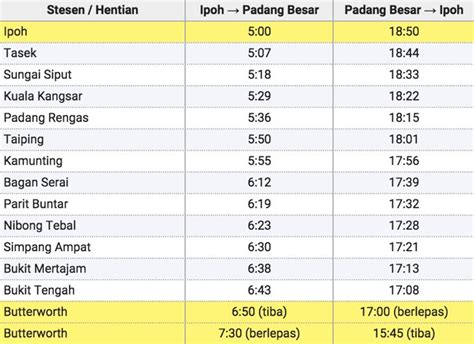 The padang besar border crossing is the only direct rail link between malaysia and thailand, and a quieter and less direct road crossing than bukit kayu hitam in kedah. Jadual ETS | Tiket Online | Harga dari KTM Padang Besar KL