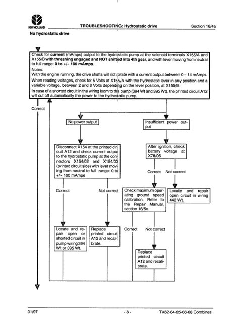 New Holland Hw Hw Self Propelled Windrowers Service Manual