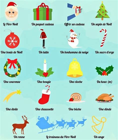 Quelques Expressions Utiles Pour Parler Des Fêtes De Noël French