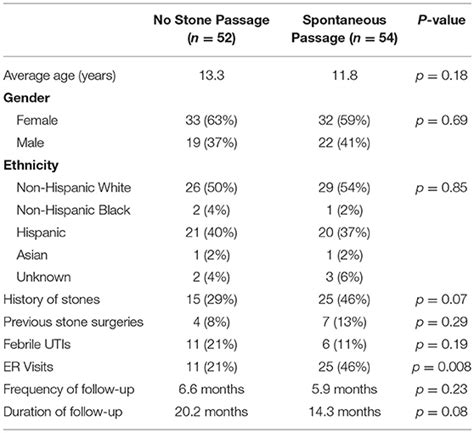 Kidney Stone Size Chart In Mm Kidney Failure Disease