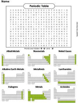Blank Periodic Table Of Elements Worksheet Answers - About Elements
