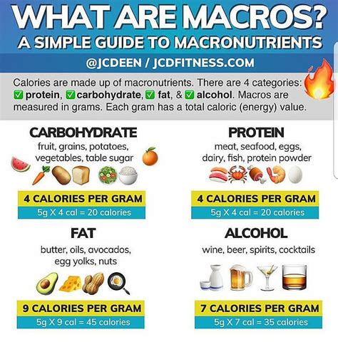 What Are Your Macros And How To Calculate Them