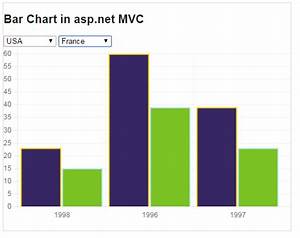 How To Create Bar Chart Using Html 5 Canvas From Database In Asp Net Mvc
