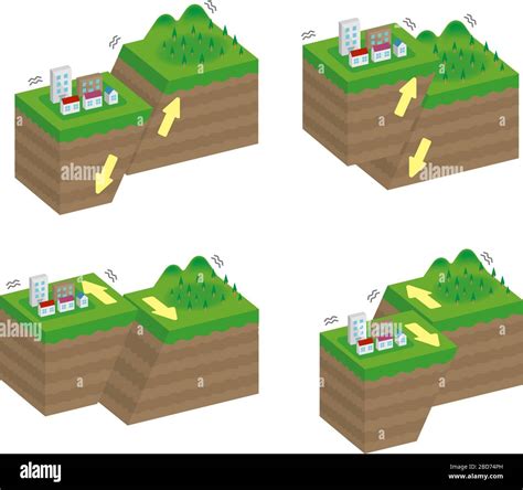 Fault Type Vector Illustration Set 3 Dimensions Normal Reverse