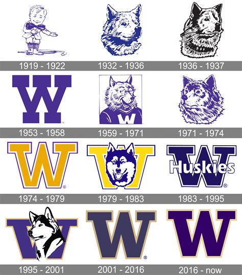Washington Huskies Logo And Symbol Meaning History Png Brand