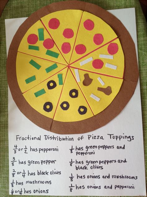 Pizza Fractions Printables Printable Word Searches