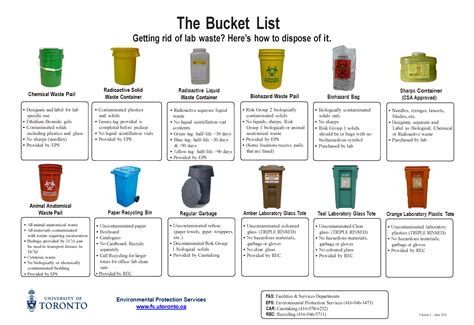 Bucket List Poster Environmental Health Safety