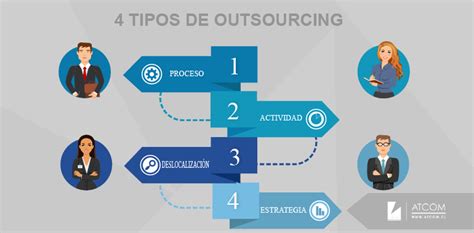 4 tipos de outsourcing