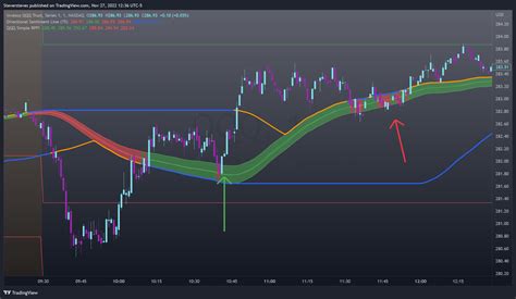 NASDAQ QQQ Chart Image By Steversteves TradingView