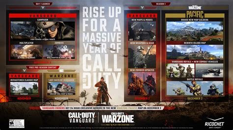Call Of Duty Warzone Modern Warfare Season Roadmap Revealed My Xxx