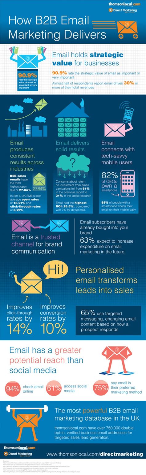 8 B2b Email Marketing Best Practices