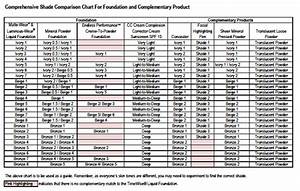 Mary Foundation Comparison Chart Mary Mary 