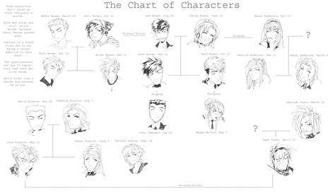 Character Chart By T Deines On Deviantart