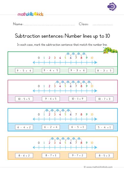 Online maths worksheets for grade 1.practice online maths worksheets for grade 1 and track your child performance with real time analysis.download free printable pdf organized by topics. Subtraction Worksheets for Grade 1 with Pictures | 1st Grade Subtraction with a Number Line ...