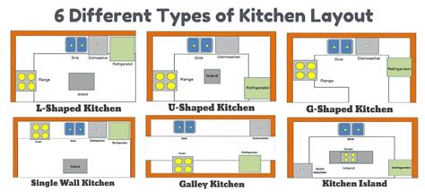 Efficient Kitchen Floor Plans Things In The Kitchen