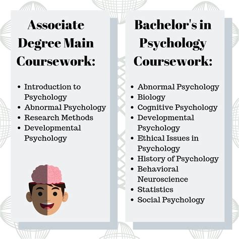 Psychology Career Guide 2020 Salary And Degree Info Gradschoolcenter