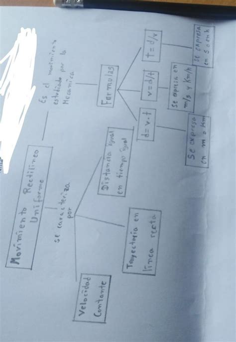 Mapa Conceptual Sobre Movimiento Rectilineo Uniformemente Acelerado