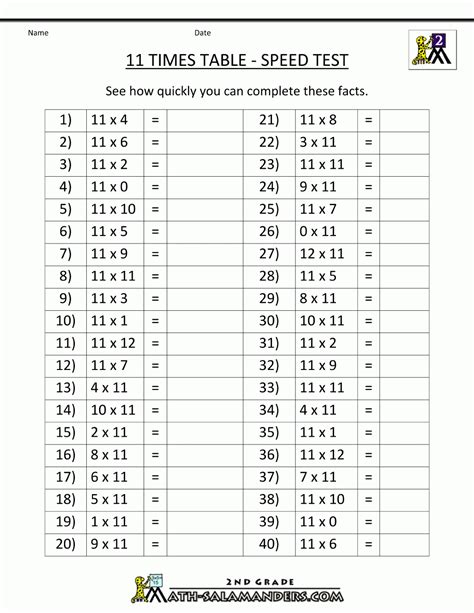 Multiplication Tables Worksheets Mixed