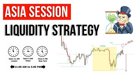 Asia Session Liquidity Strategy Forex Trading Youtube