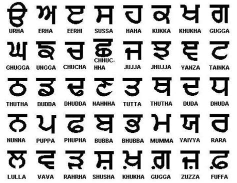 Gurmukhi Alphabet Vowel Chart In Guru Granth