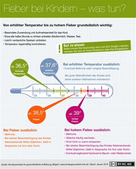 Ab wann hat man fieber & was ist der unterschied zu erhöhter temperatur? Kinder: mit gestärktem Immunsystem gesund durch den Winter ...