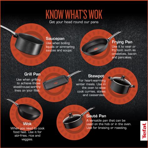 What Pan Should You Be Using Tefal Blog Food And Cooking